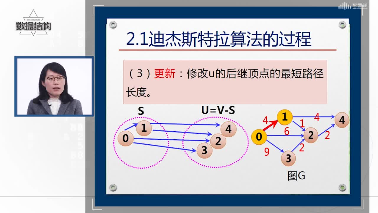 数据结构与分析：[5.6]--最短路径(2)#硬声创作季 