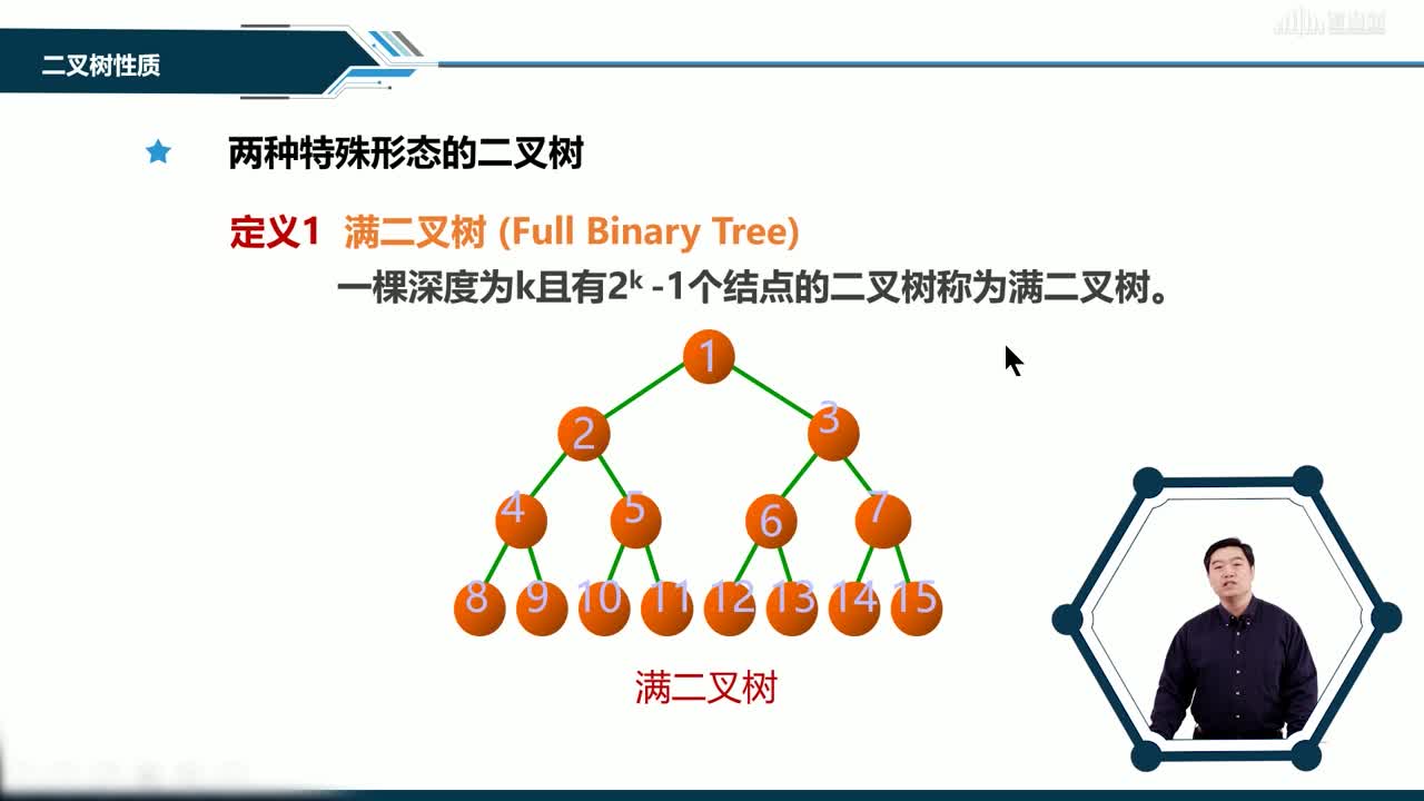 數據結構與分析：[6.2]--二叉樹定義性質(2)#硬聲創作季 