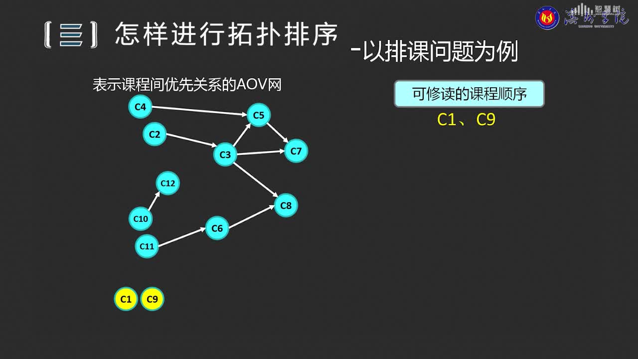 數(shù)據(jù)結(jié)構(gòu)與分析：[6.5]--拓?fù)渑判?2)#硬聲創(chuàng)作季 
