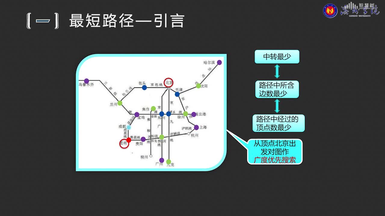 數據結構與分析：[6.6.1]--引言(2)#硬聲創作季 