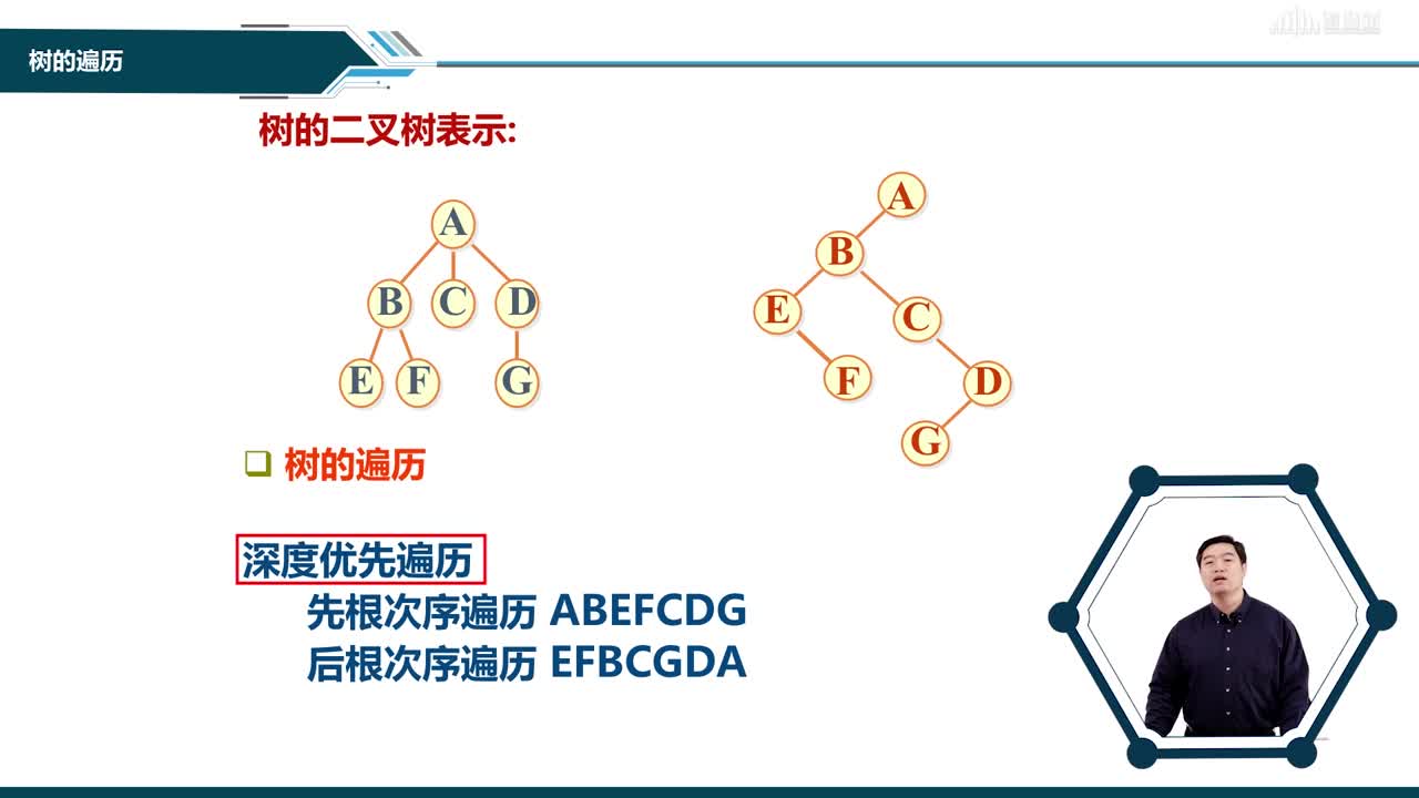 數據結構與分析：[6.8]--森林與二叉樹的轉換及樹的遍歷(2)#硬聲創作季 