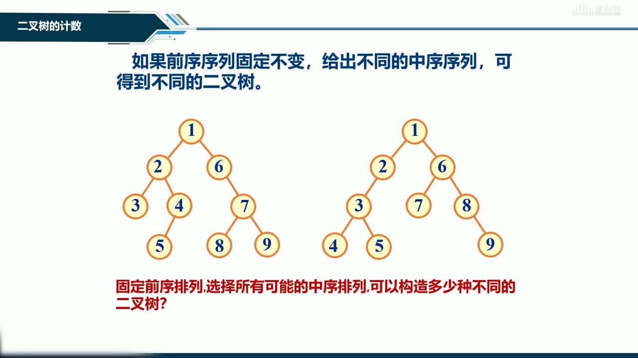 數(shù)據(jù)結構與分析：[6.9]--二叉樹的計數(shù)(2)#硬聲創(chuàng)作季 