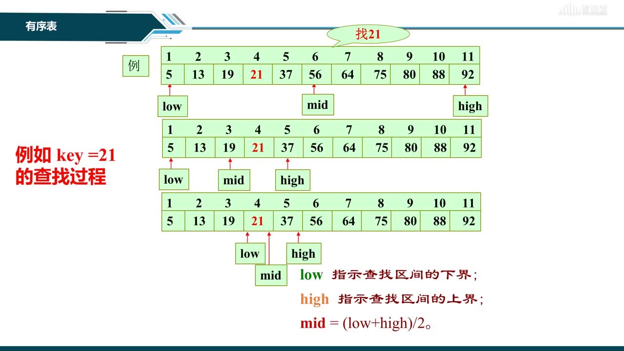 數據結構與分析：[8.2.2]--有序查找表(2)#硬聲創作季 