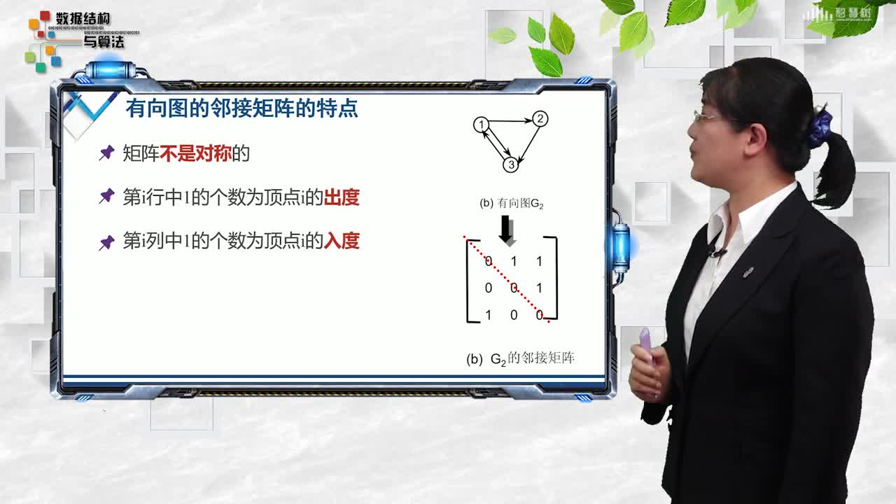 數據結構與分析：[8.2.1]--鄰接矩陣表示法(2)#硬聲創作季 