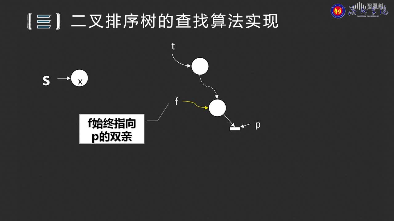 數據結構與分析：[7.3.2]--二叉排序樹的創建(2)#硬聲創作季 