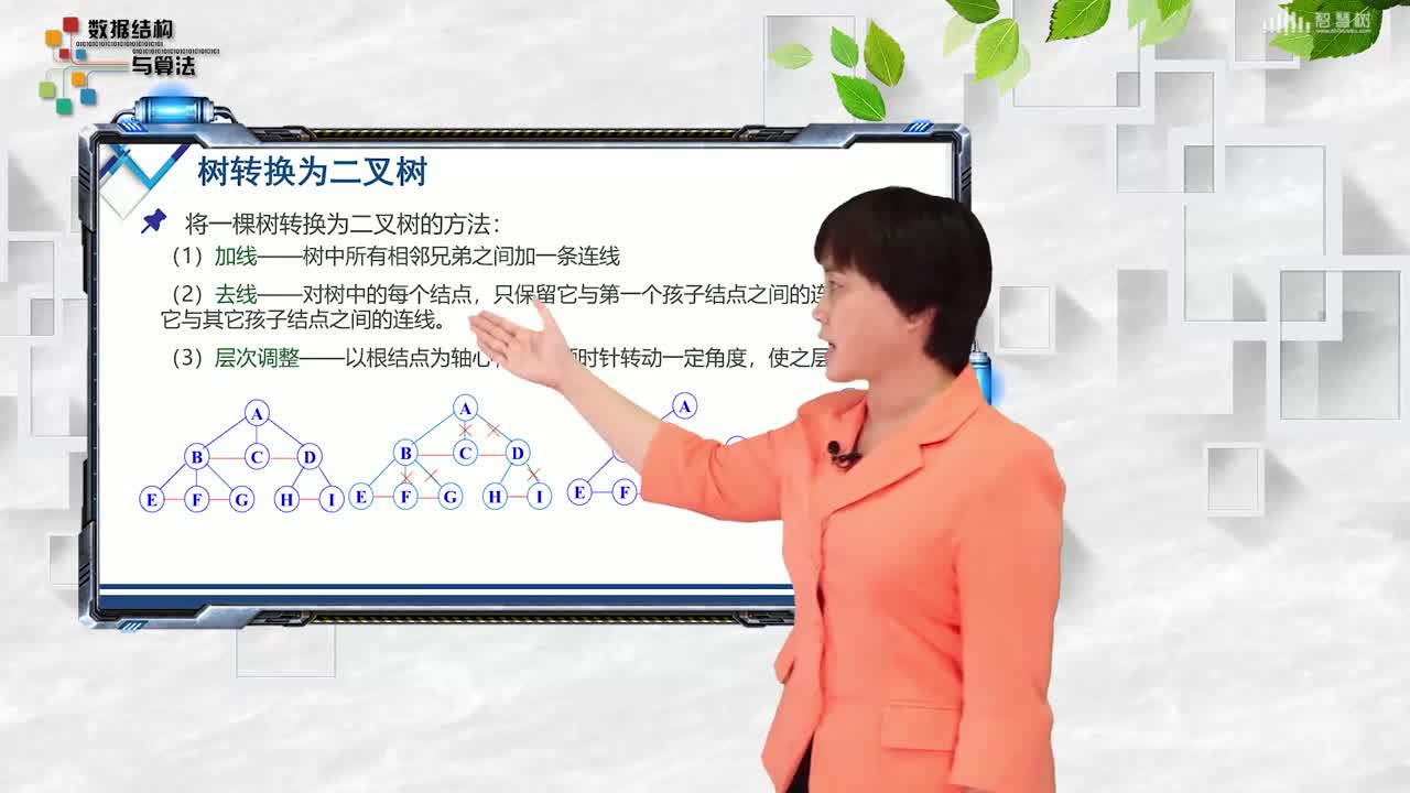 數(shù)據(jù)結(jié)構(gòu)與分析：[7.4]--樹、森林與二叉樹轉(zhuǎn)換(2)#硬聲創(chuàng)作季 