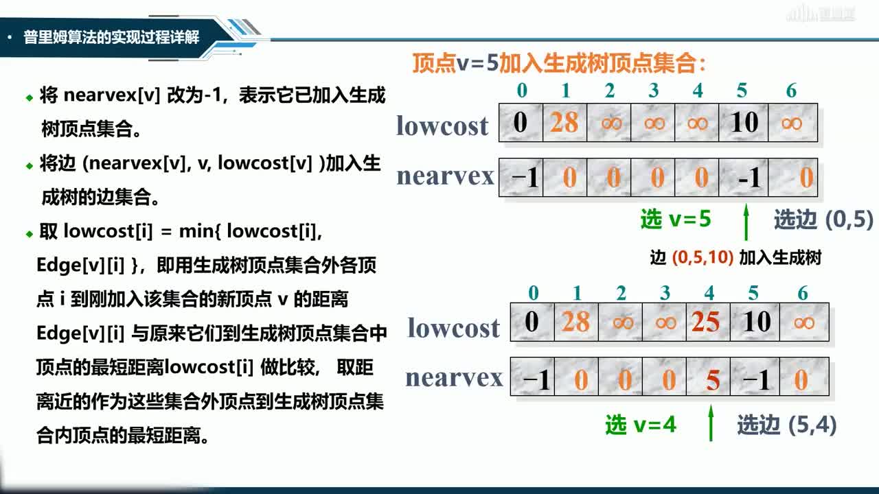 數據結構與分析：[7.6]--最小生成樹(2)(2)#硬聲創作季 