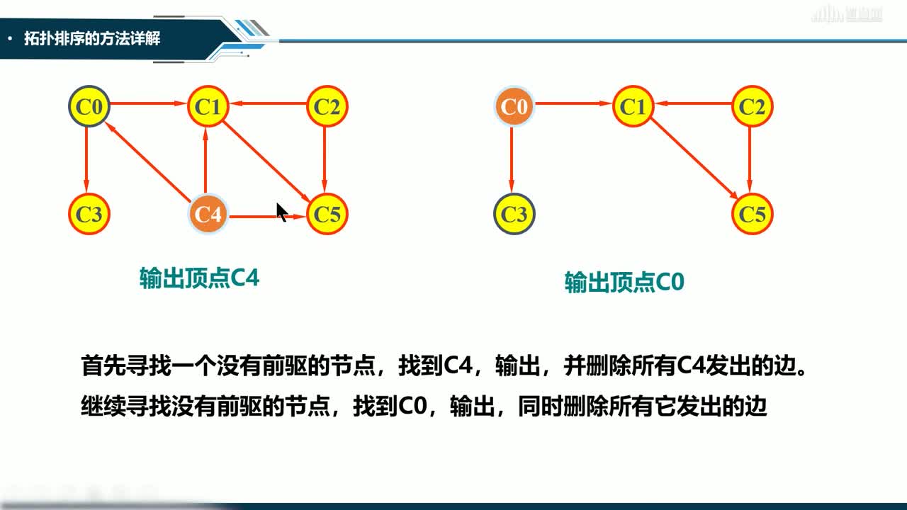 數(shù)據(jù)結(jié)構(gòu)與分析：[7.7]--拓撲排序(3)#硬聲創(chuàng)作季 