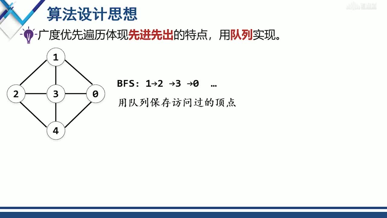 數(shù)據(jù)結(jié)構(gòu)與分析：[8.3.2]--圖的廣度優(yōu)先遍歷(2)#硬聲創(chuàng)作季 