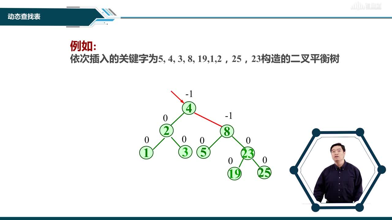 數(shù)據(jù)結(jié)構(gòu)與分析：[8.3]--動態(tài)查找表(2)#硬聲創(chuàng)作季 