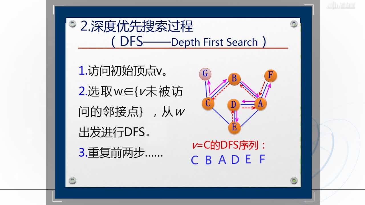 數據結構與分析：[5.2]--深度優先搜索(2)#硬聲創作季 