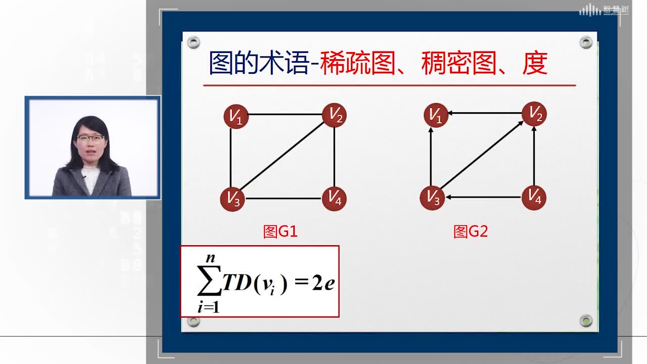 數(shù)據(jù)結(jié)構(gòu)與分析：[5.1.1]--圖的術(shù)語(2)#硬聲創(chuàng)作季 