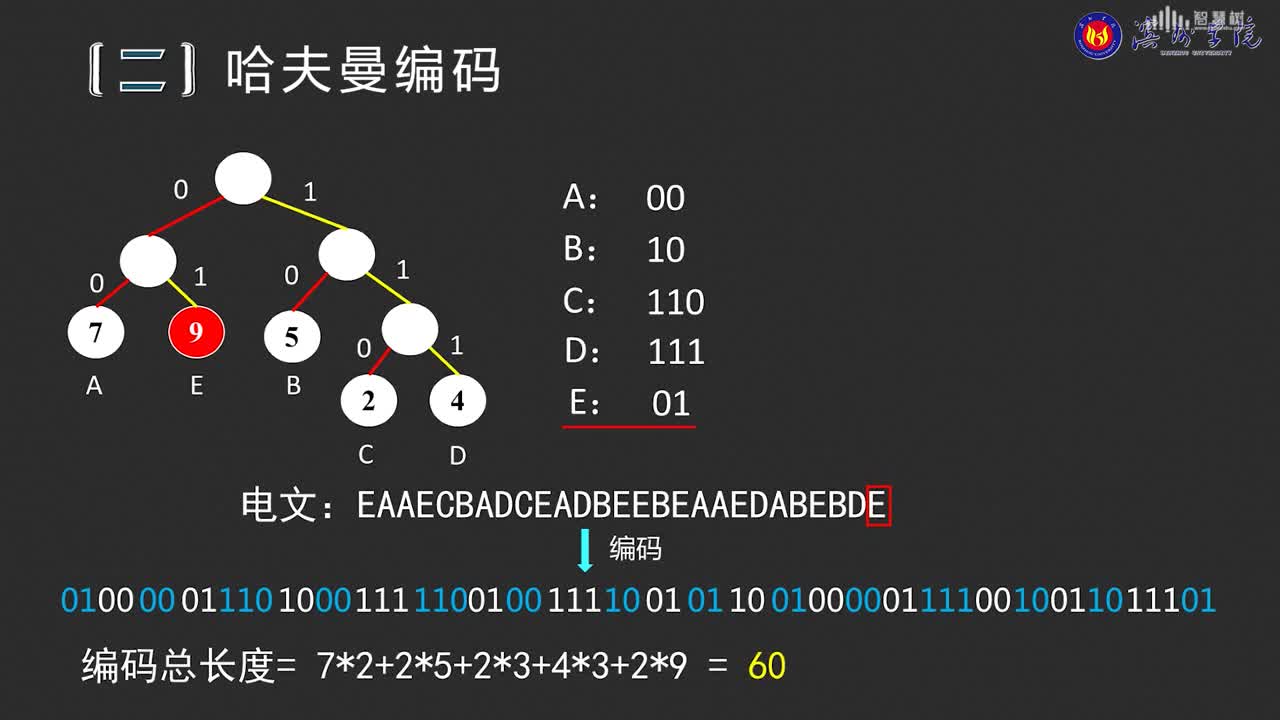 數(shù)據(jù)結(jié)構(gòu)與分析：[5.7]--哈夫曼編碼(2)#硬聲創(chuàng)作季 