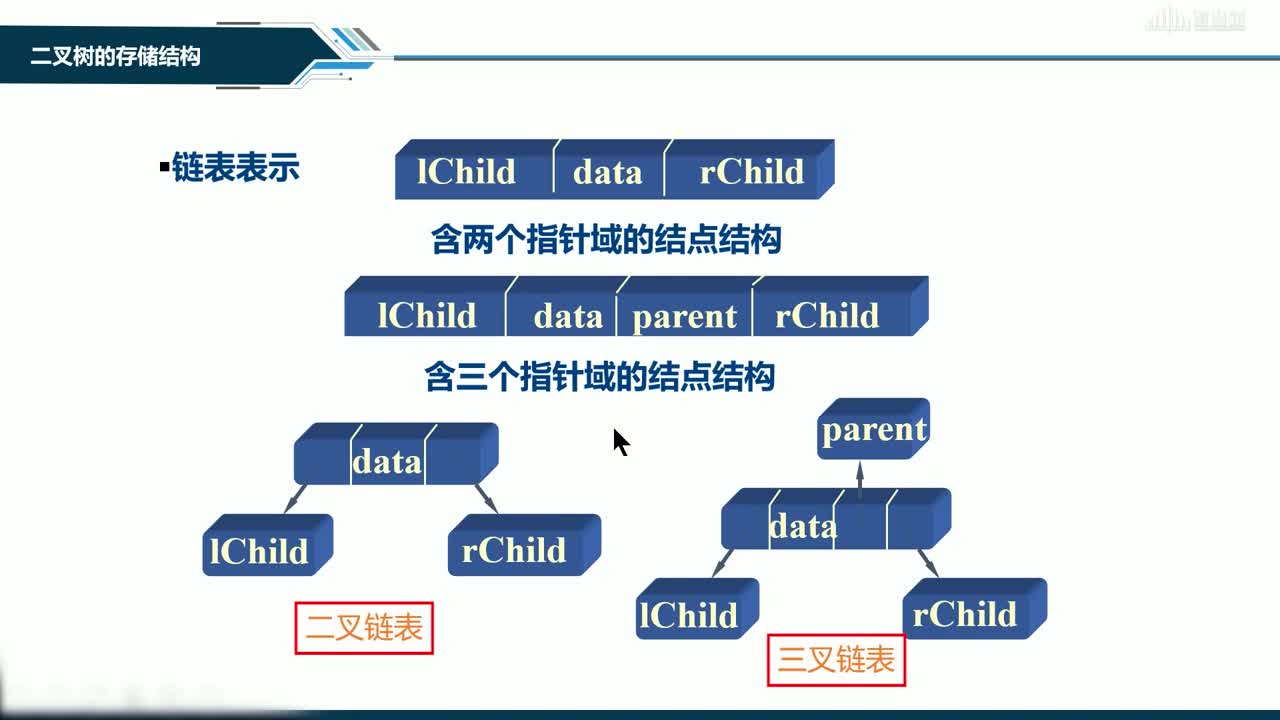 數(shù)據(jù)結(jié)構(gòu)與分析：[6.3]--二叉樹(shù)存儲(chǔ)結(jié)構(gòu)(2)#硬聲創(chuàng)作季 