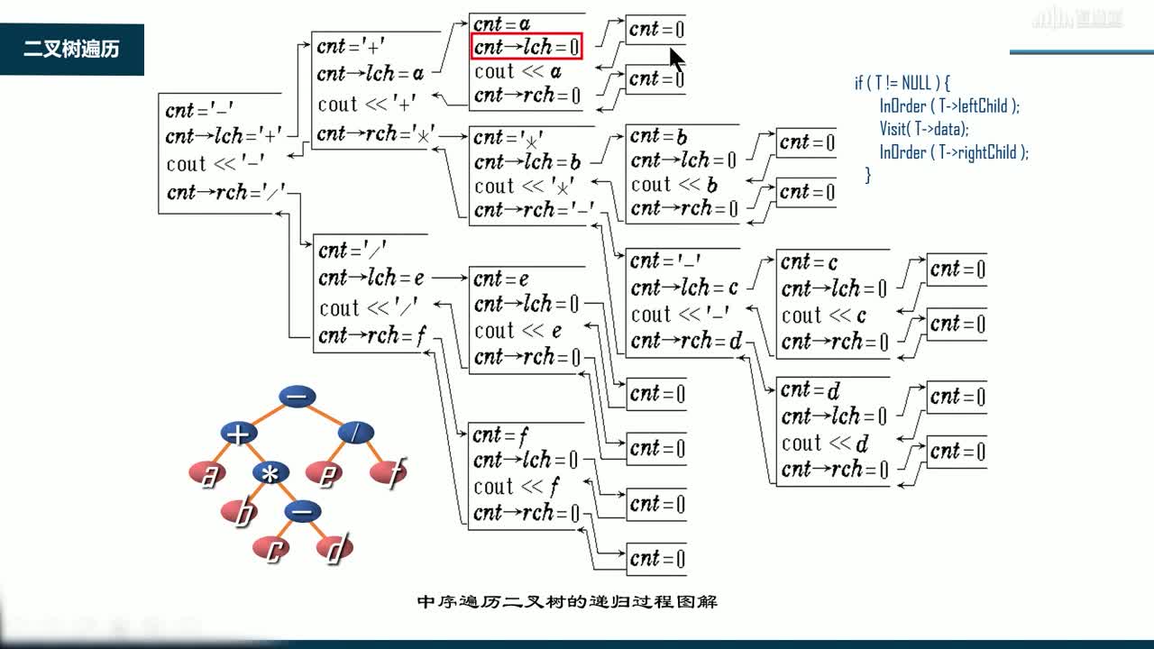 數據結構與分析：[6.4]--二叉樹遍歷的遞歸算法(2)#硬聲創作季 