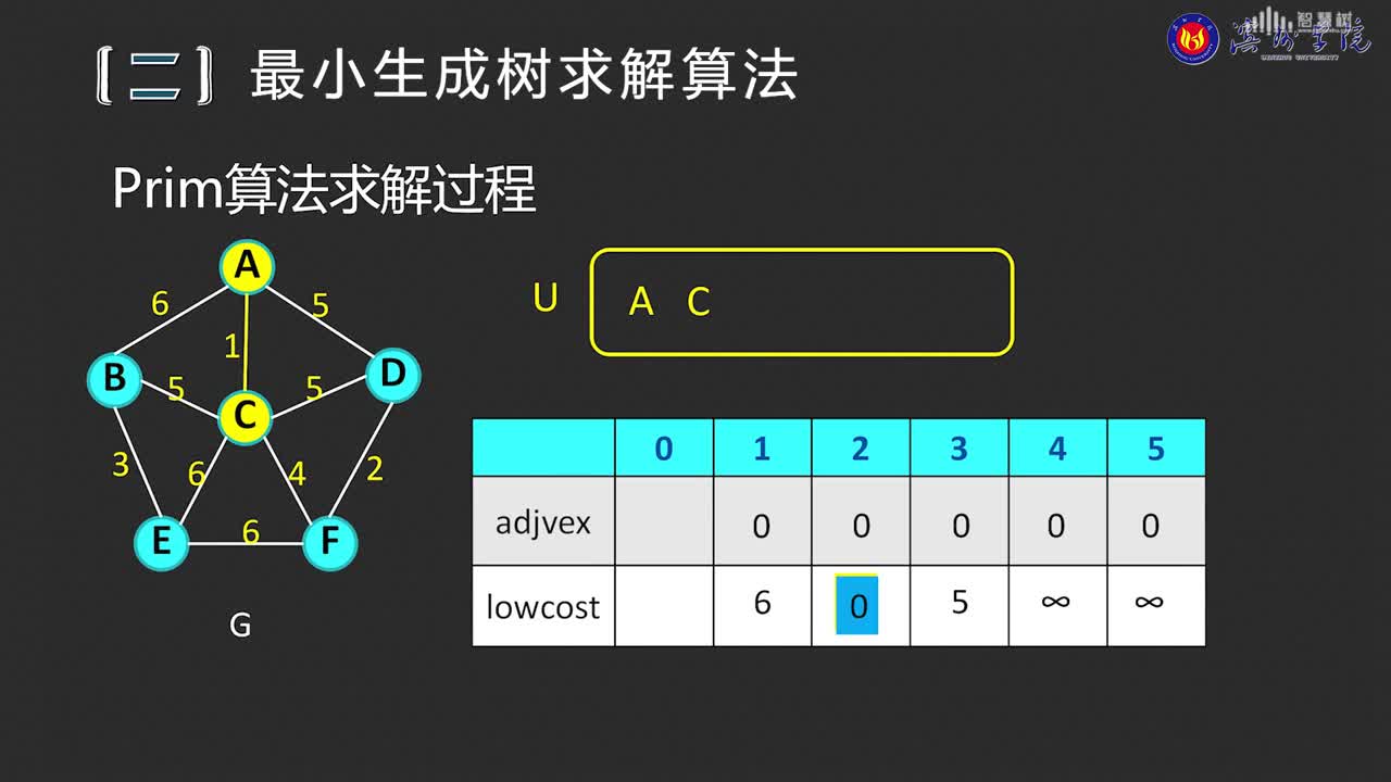 數據結構與分析：[6.4]--最小生成樹(2)#硬聲創作季 