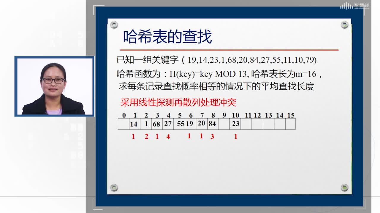 數據結構與分析：[6.5]--哈希表（下）(2)#硬聲創作季 