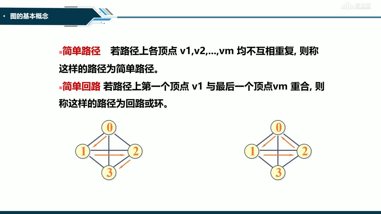 數據結構與分析：[7.1]--圖的定義(2)#硬聲創作季 