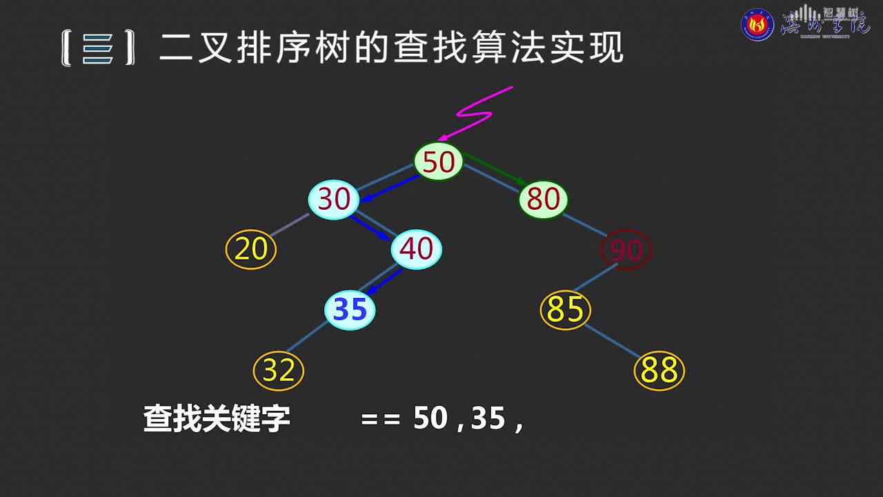 數據結構與分析：[7.3.1]--二叉排序樹的定義與查找(2)#硬聲創作季 