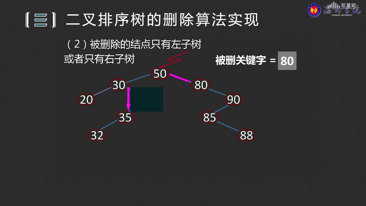 數據結構與分析：[7.3.3]--二叉排序樹的刪除(2)#硬聲創作季 