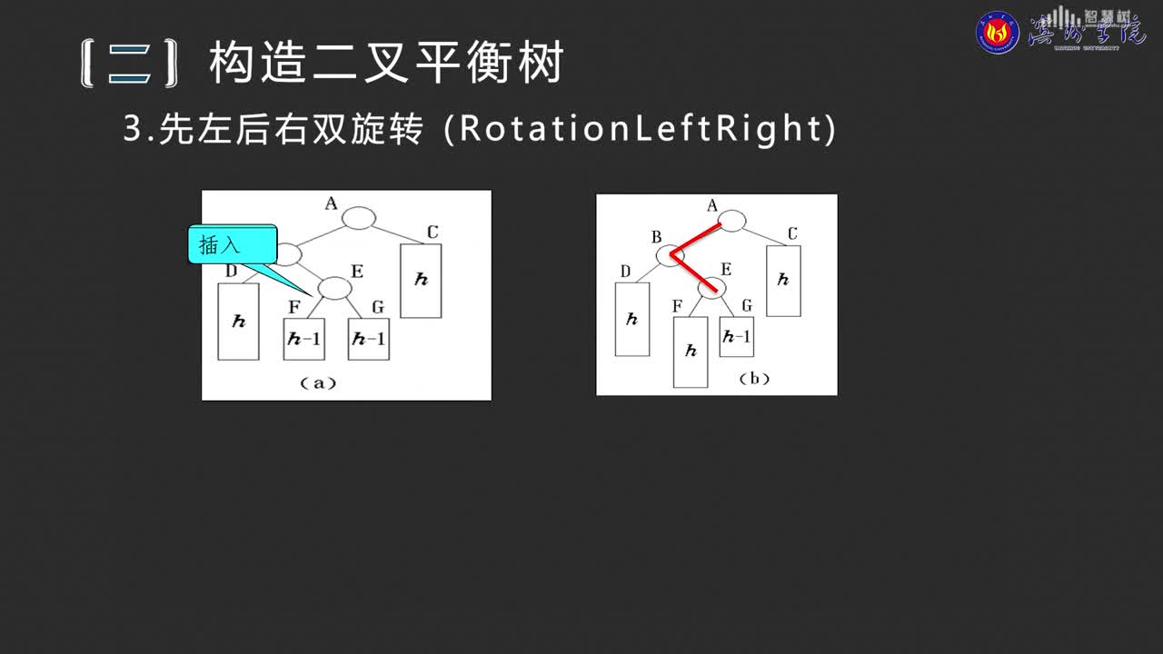 數據結構與分析：[7.4]--二叉平衡樹(2)#硬聲創作季 
