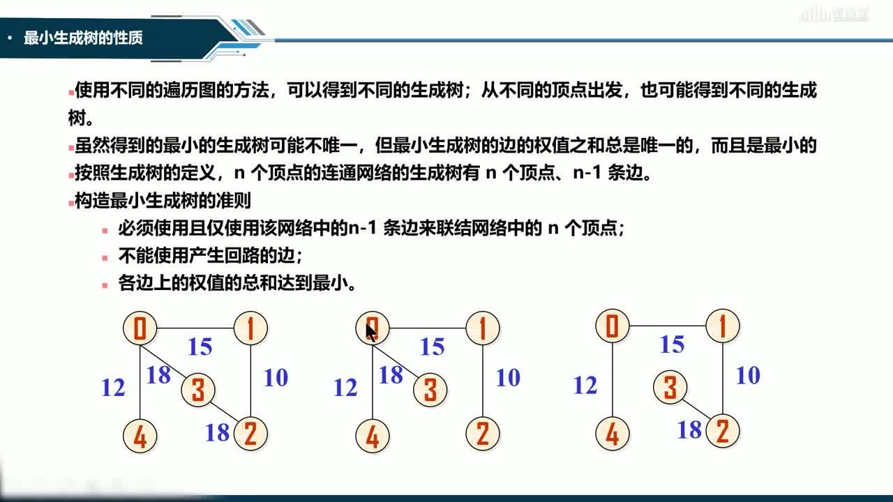 數(shù)據(jù)結(jié)構(gòu)與分析：[7.5]--最小生成樹(1)(2)#硬聲創(chuàng)作季 