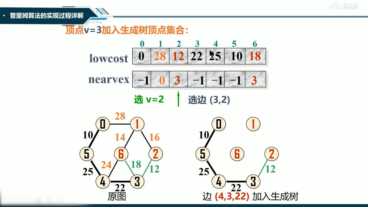 數據結構與分析：[7.6]--最小生成樹(2)(3)#硬聲創作季 