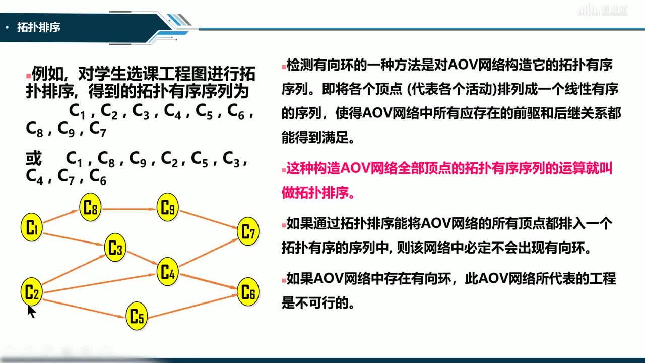 數據結構與分析：[7.7]--拓撲排序(2)#硬聲創作季 