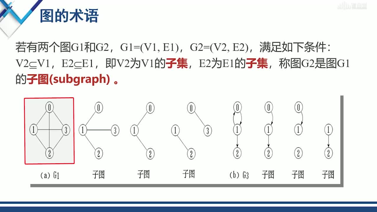 數(shù)據(jù)結(jié)構(gòu)與分析：[8.1]--圖的定義與基本術(shù)語(3)#硬聲創(chuàng)作季 