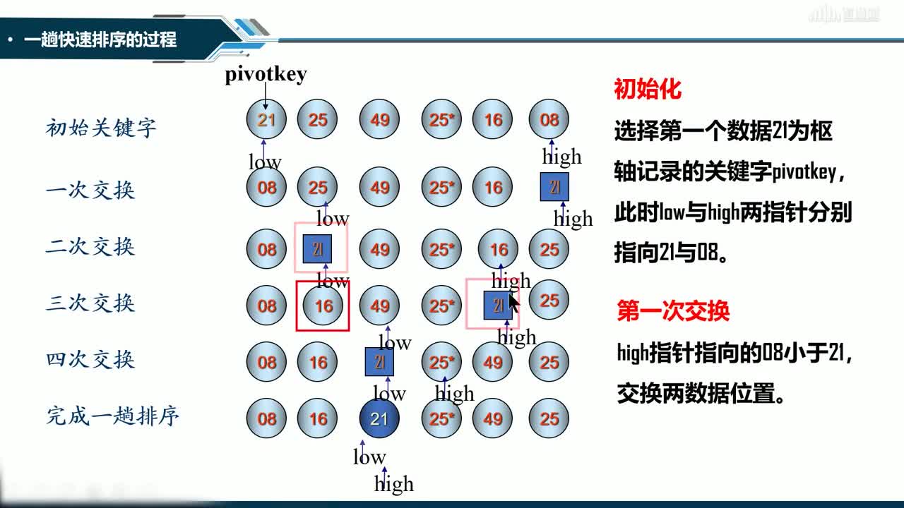 數(shù)據(jù)結(jié)構(gòu)與分析：[9.3.2]--快速排序（2）(2)#硬聲創(chuàng)作季 