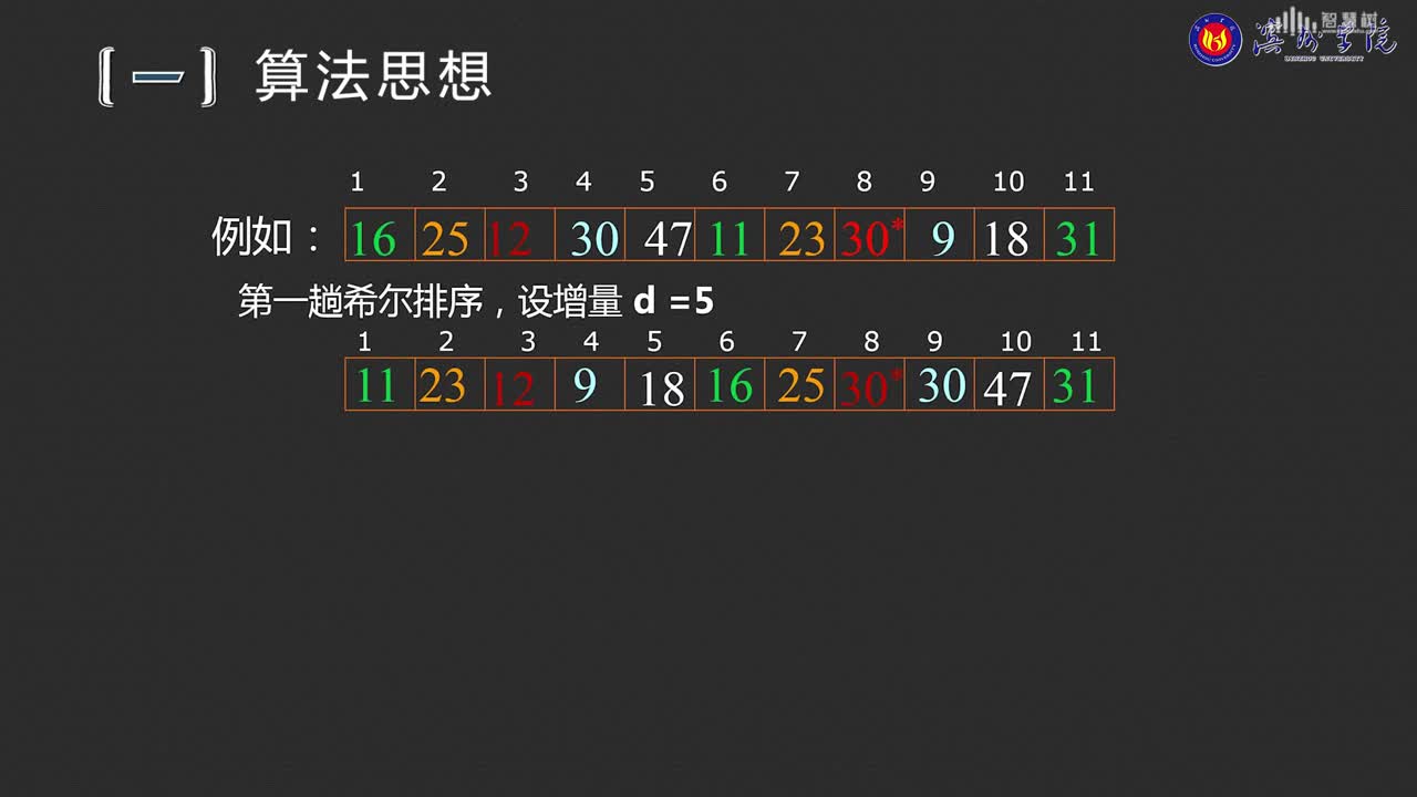 數(shù)據(jù)結(jié)構(gòu)與分析：[8.2]--希爾排序(2)#硬聲創(chuàng)作季 