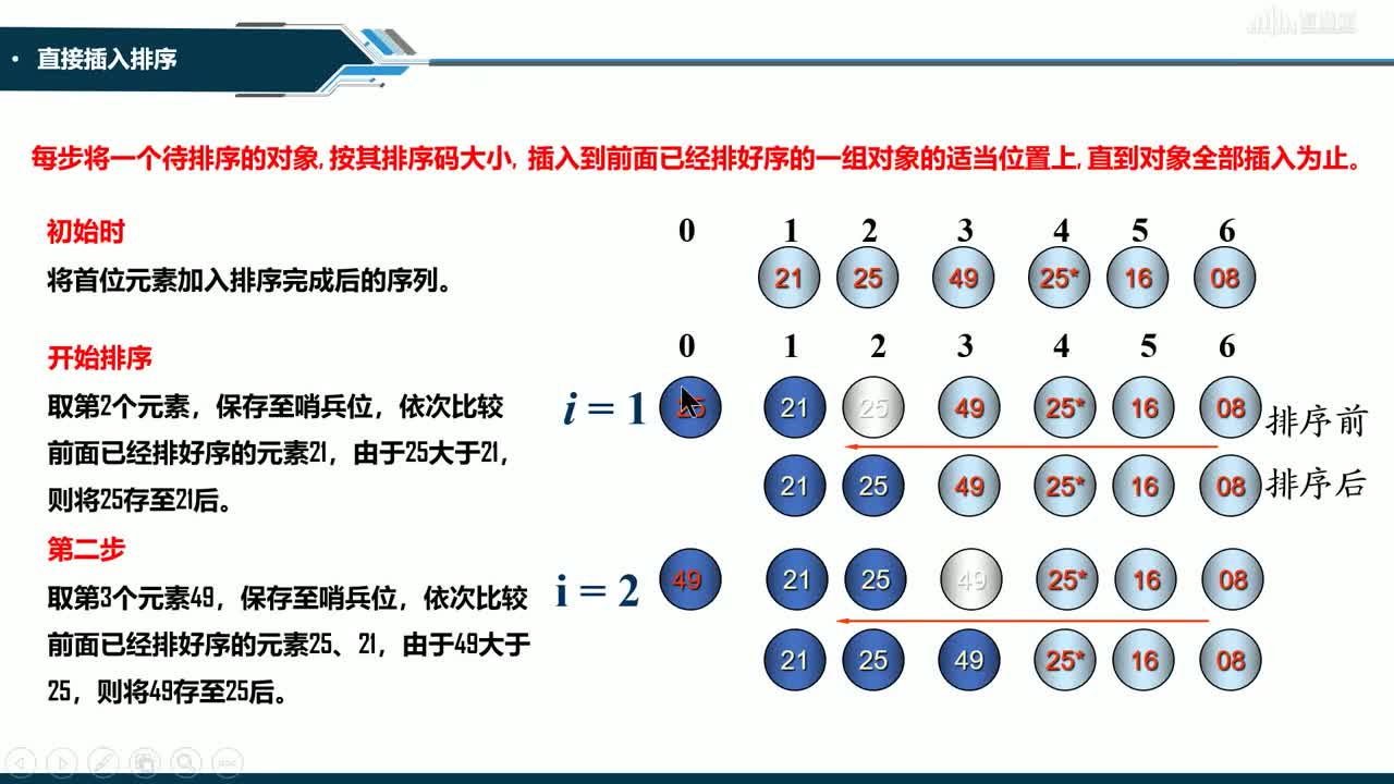 數據結構與分析：[9.2.1]--插入排序（1）(2)#硬聲創作季 