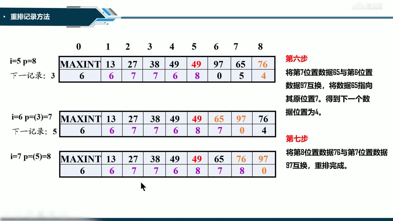 數(shù)據結構與分析：[9.2.3]--插入排序（3）(2)#硬聲創(chuàng)作季 