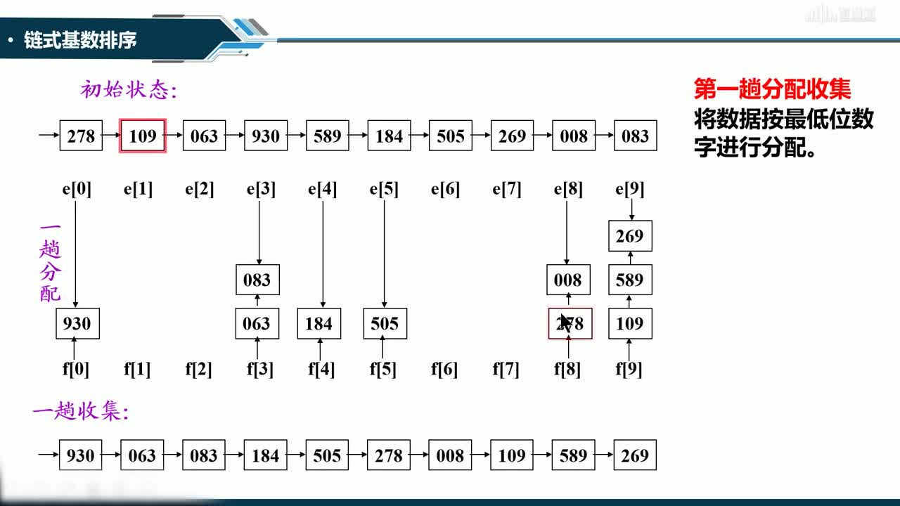 數據結構與分析：[9.6]--基數排序(2)#硬聲創作季 