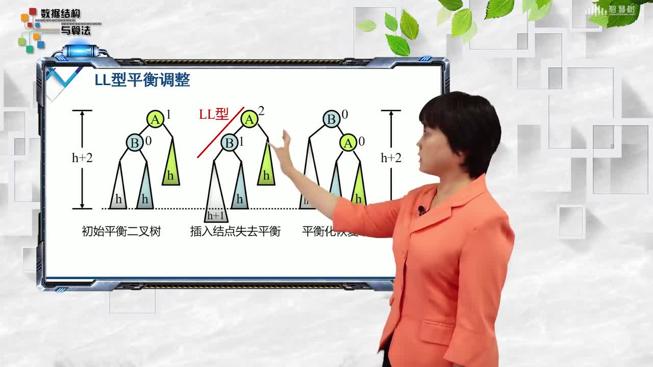 數據結構與分析：[9.3.2]--平衡的二叉排序樹(2)#硬聲創作季 