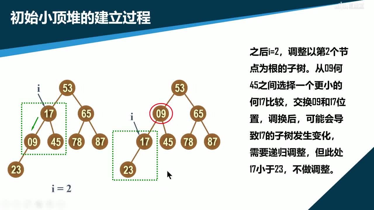 數據結構與分析：[9.4.2]--選擇排序（2）(3)#硬聲創作季 