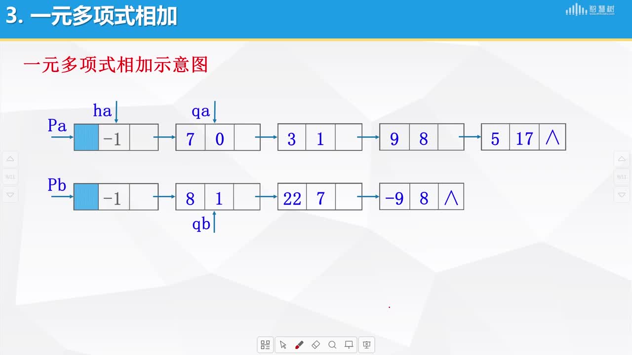 數據結構與算法：[2.12]--一元多項式的表示和相加(2)#硬聲創作季 