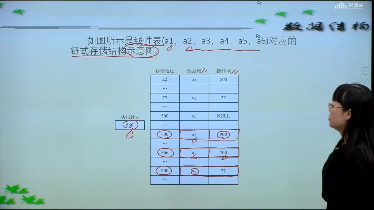 數據結構與算法：[2.5.1]--單鏈表的定義(2)#硬聲創作季 