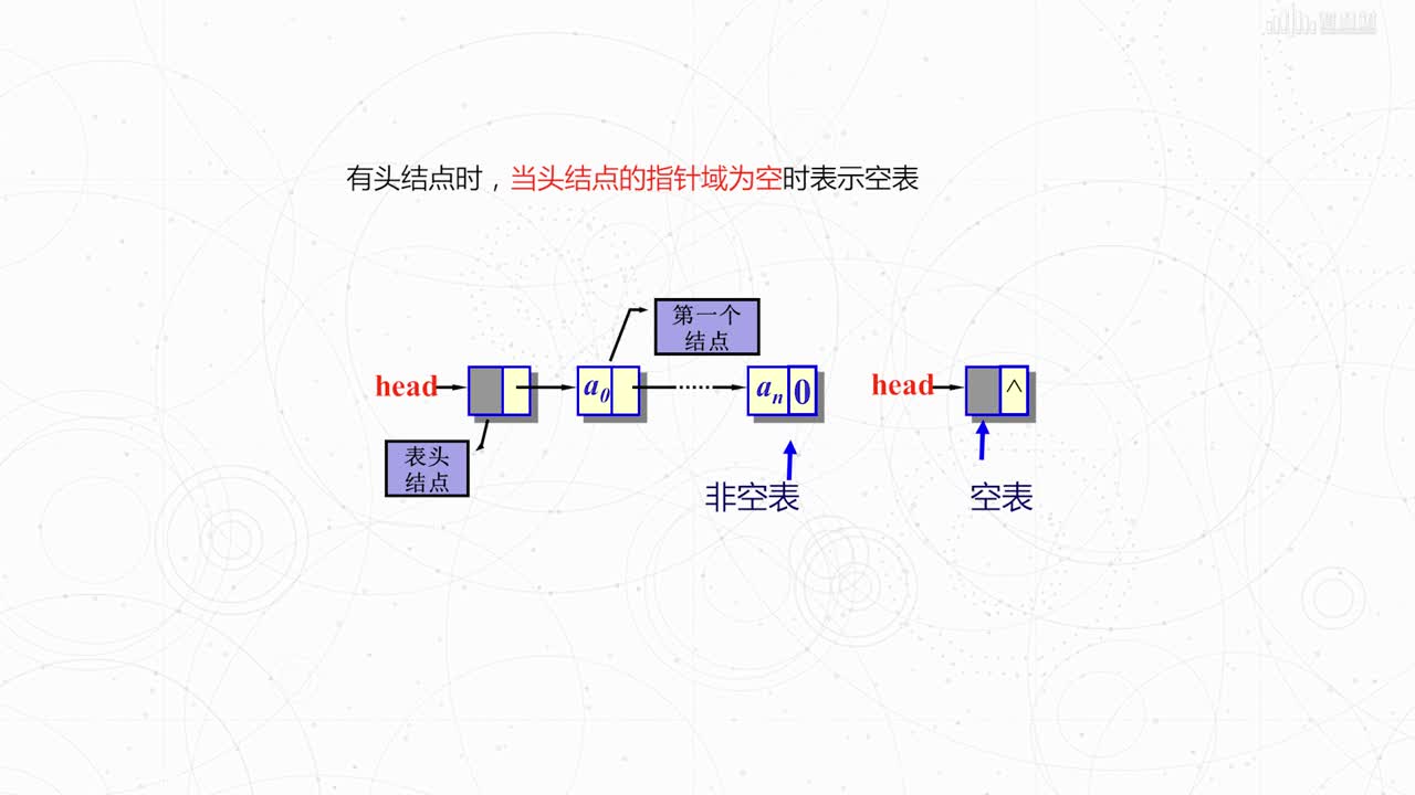 數據結構與算法：[2.3.1]--線性表的鏈式表示(3)#硬聲創作季 