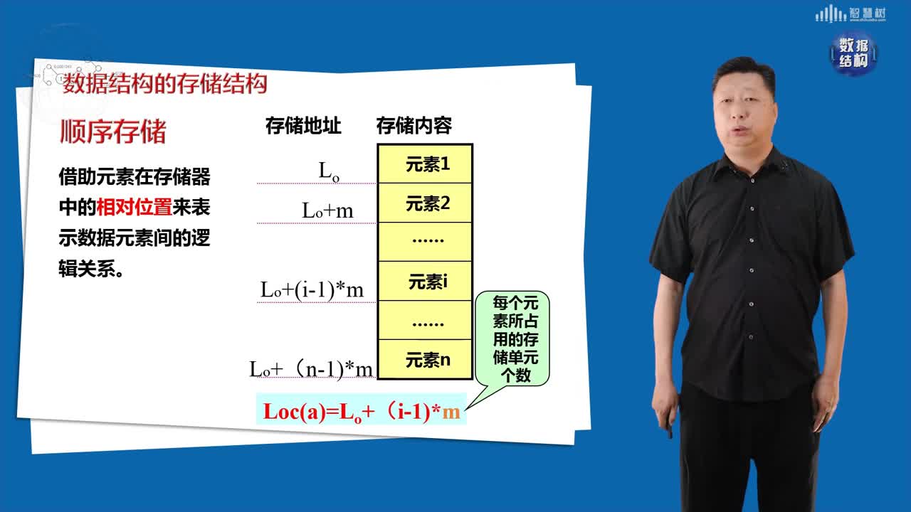 數據結構與算法：[2.3]--數據結構研究內容(2)#硬聲創作季 