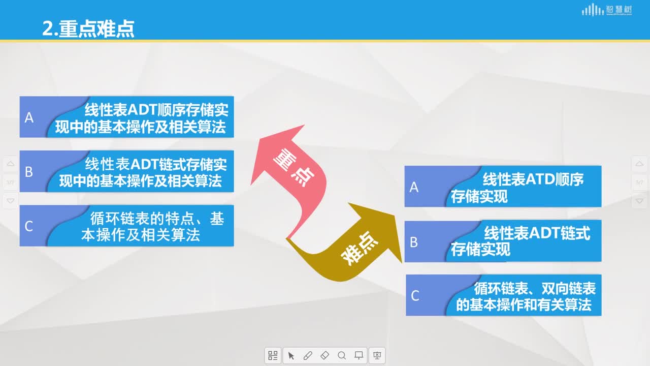 數(shù)據(jù)結(jié)構(gòu)與算法：[2.1]--導(dǎo)讀(2)#硬聲創(chuàng)作季 