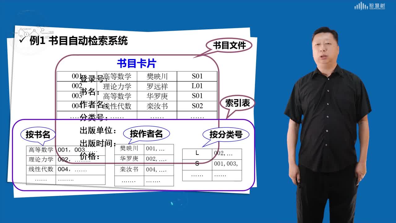 數據結構與算法：[2.1]--什么是數據結構(2)#硬聲創作季 