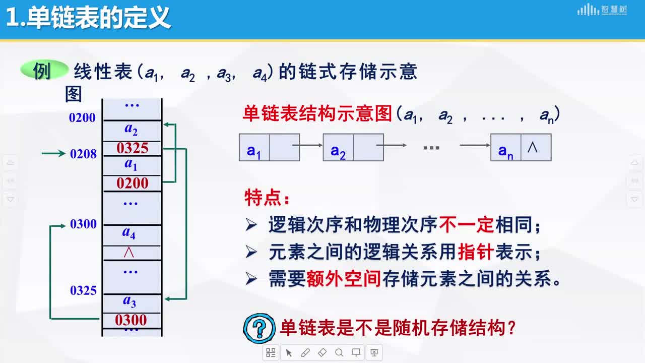 數據結構與算法：[2.5]--單鏈表的定義(2)#硬聲創作季 