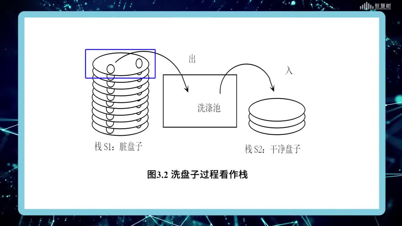 數據結構與算法：[3.1]--棧和隊列的定義和特點(2)#硬聲創作季 