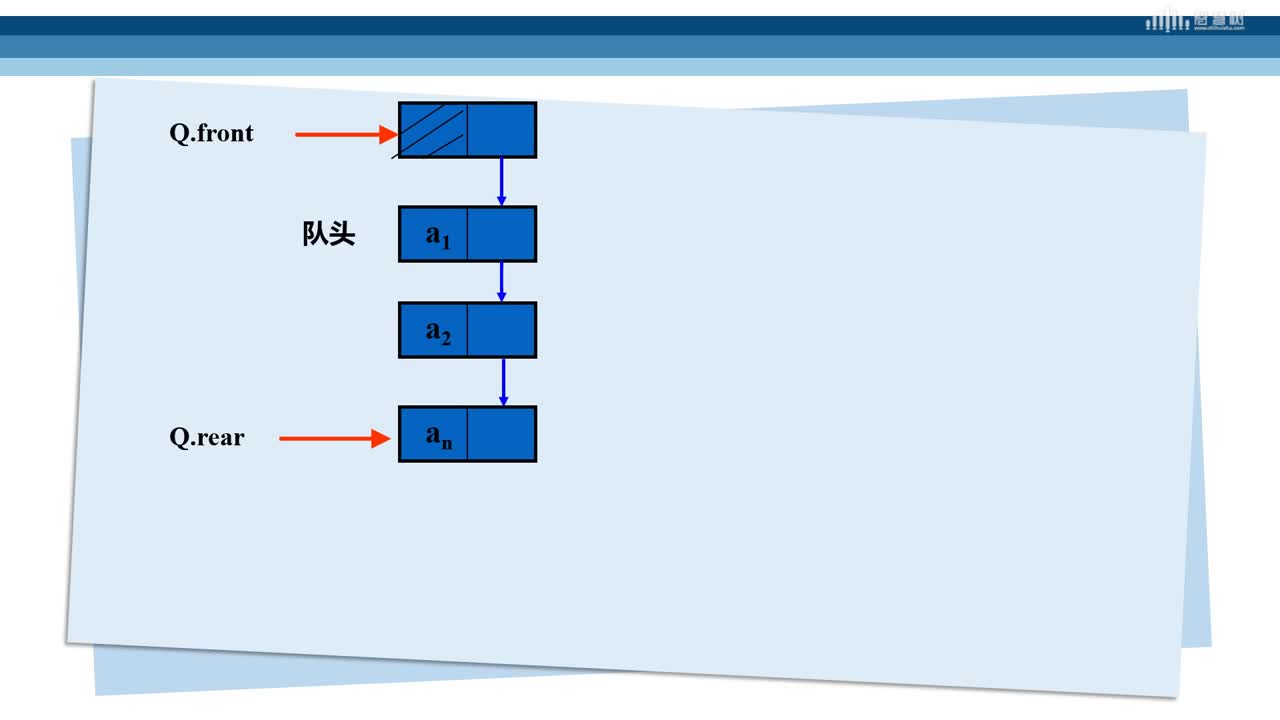 數據結構與算法：[4.4]--隊列定義與鏈式存儲(3)#硬聲創作季 