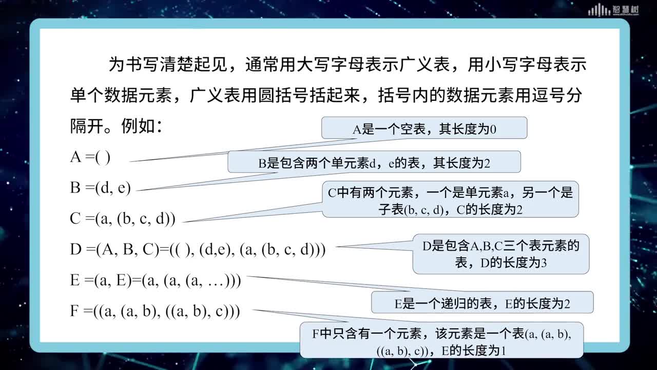 數(shù)據(jù)結構與算法：[4.4.1]--廣義表的定義(2)#硬聲創(chuàng)作季 