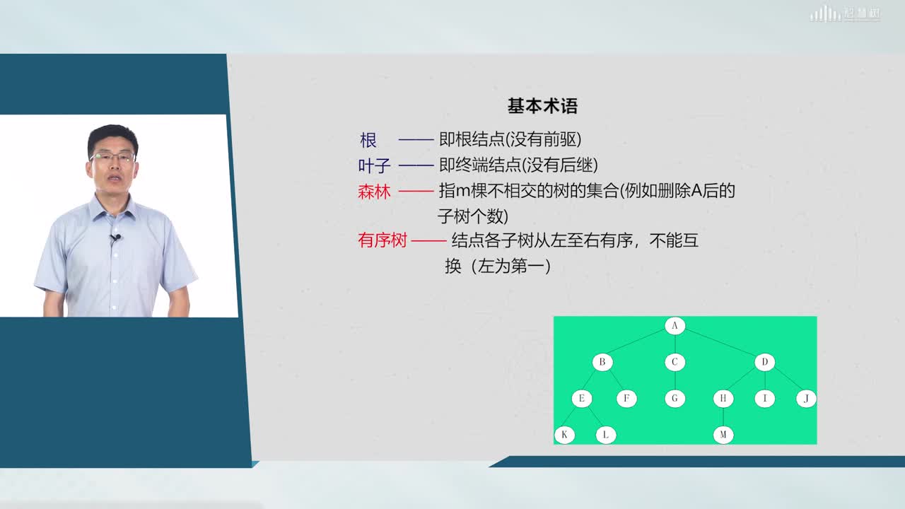 數(shù)據(jù)結(jié)構(gòu)與算法：[4.1]--樹的定義與術(shù)語(3)#硬聲創(chuàng)作季 