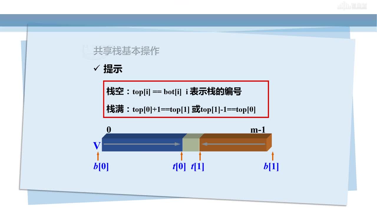 數據結構與算法：[4.3]--棧的應用（二）(2)#硬聲創作季 