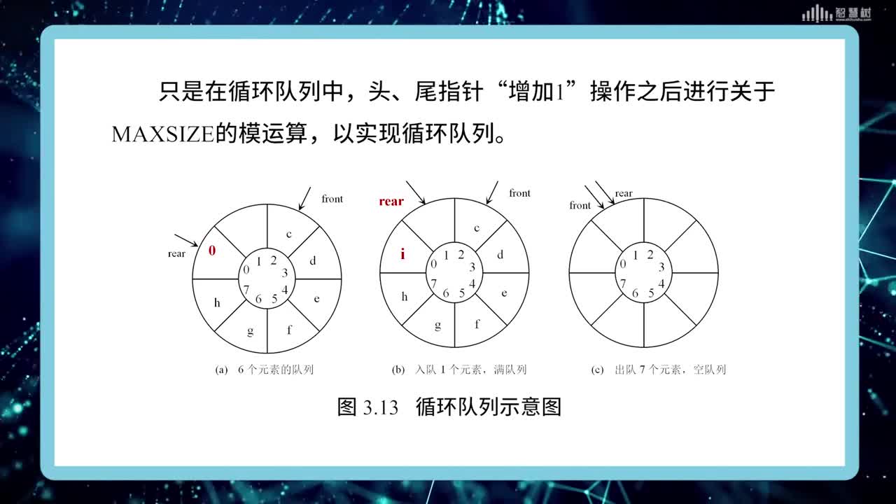 數據結構與算法：[3.4]--隊列的表示和操作實現(2)#硬聲創作季 