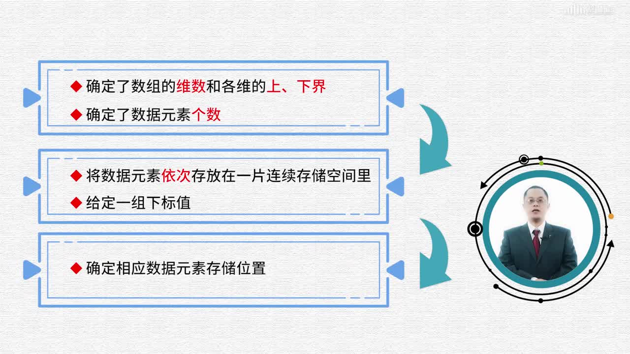 數據結構與算法：[4.3.1]--數組（一）(2)#硬聲創作季 